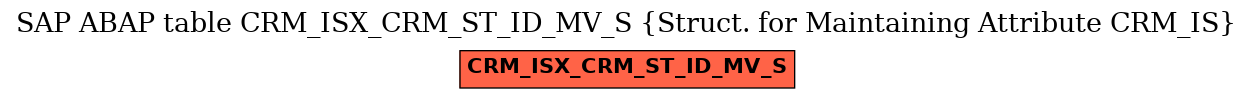 E-R Diagram for table CRM_ISX_CRM_ST_ID_MV_S (Struct. for Maintaining Attribute CRM_IS)