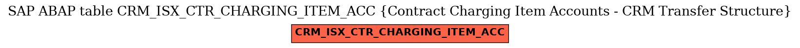 E-R Diagram for table CRM_ISX_CTR_CHARGING_ITEM_ACC (Contract Charging Item Accounts - CRM Transfer Structure)