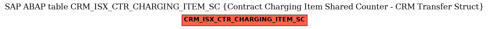 E-R Diagram for table CRM_ISX_CTR_CHARGING_ITEM_SC (Contract Charging Item Shared Counter - CRM Transfer Struct)