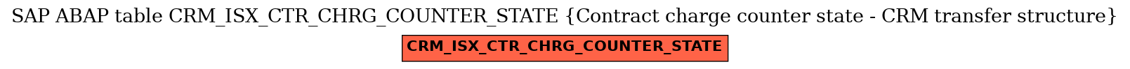 E-R Diagram for table CRM_ISX_CTR_CHRG_COUNTER_STATE (Contract charge counter state - CRM transfer structure)