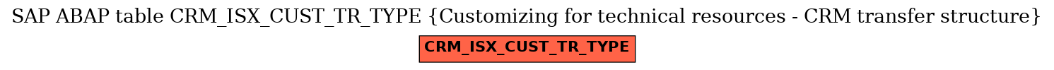 E-R Diagram for table CRM_ISX_CUST_TR_TYPE (Customizing for technical resources - CRM transfer structure)