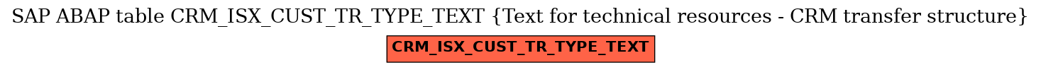 E-R Diagram for table CRM_ISX_CUST_TR_TYPE_TEXT (Text for technical resources - CRM transfer structure)