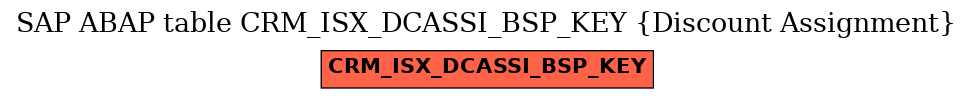 E-R Diagram for table CRM_ISX_DCASSI_BSP_KEY (Discount Assignment)