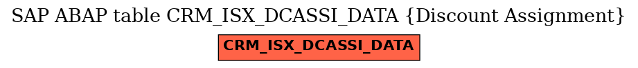 E-R Diagram for table CRM_ISX_DCASSI_DATA (Discount Assignment)