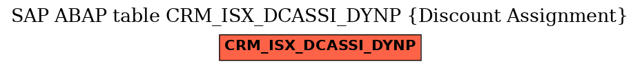 E-R Diagram for table CRM_ISX_DCASSI_DYNP (Discount Assignment)
