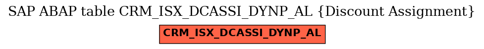 E-R Diagram for table CRM_ISX_DCASSI_DYNP_AL (Discount Assignment)
