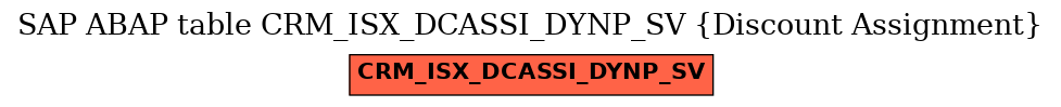 E-R Diagram for table CRM_ISX_DCASSI_DYNP_SV (Discount Assignment)