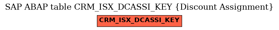 E-R Diagram for table CRM_ISX_DCASSI_KEY (Discount Assignment)
