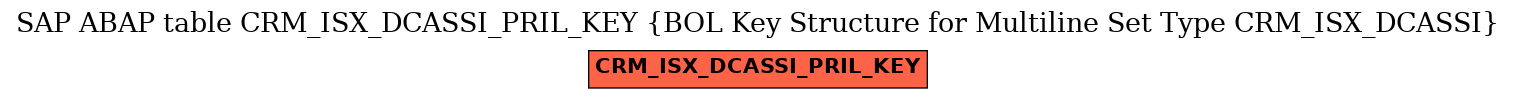 E-R Diagram for table CRM_ISX_DCASSI_PRIL_KEY (BOL Key Structure for Multiline Set Type CRM_ISX_DCASSI)