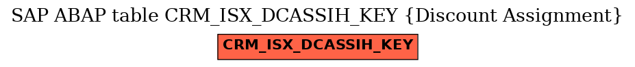 E-R Diagram for table CRM_ISX_DCASSIH_KEY (Discount Assignment)