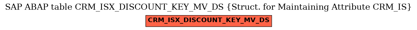 E-R Diagram for table CRM_ISX_DISCOUNT_KEY_MV_DS (Struct. for Maintaining Attribute CRM_IS)