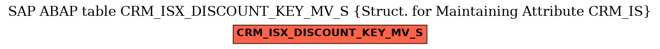 E-R Diagram for table CRM_ISX_DISCOUNT_KEY_MV_S (Struct. for Maintaining Attribute CRM_IS)