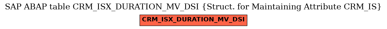 E-R Diagram for table CRM_ISX_DURATION_MV_DSI (Struct. for Maintaining Attribute CRM_IS)
