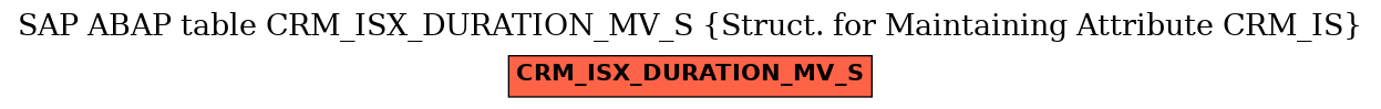 E-R Diagram for table CRM_ISX_DURATION_MV_S (Struct. for Maintaining Attribute CRM_IS)