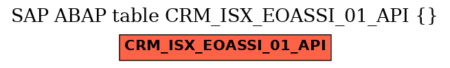 E-R Diagram for table CRM_ISX_EOASSI_01_API ()