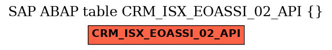 E-R Diagram for table CRM_ISX_EOASSI_02_API ()