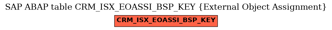 E-R Diagram for table CRM_ISX_EOASSI_BSP_KEY (External Object Assignment)