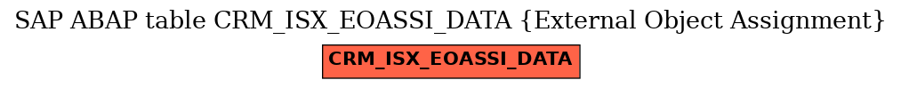 E-R Diagram for table CRM_ISX_EOASSI_DATA (External Object Assignment)