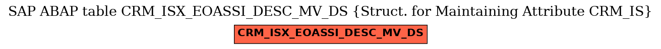 E-R Diagram for table CRM_ISX_EOASSI_DESC_MV_DS (Struct. for Maintaining Attribute CRM_IS)