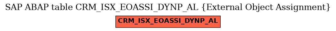 E-R Diagram for table CRM_ISX_EOASSI_DYNP_AL (External Object Assignment)