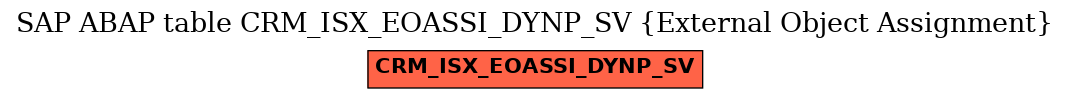 E-R Diagram for table CRM_ISX_EOASSI_DYNP_SV (External Object Assignment)