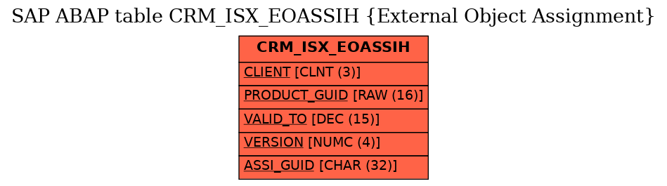 E-R Diagram for table CRM_ISX_EOASSIH (External Object Assignment)