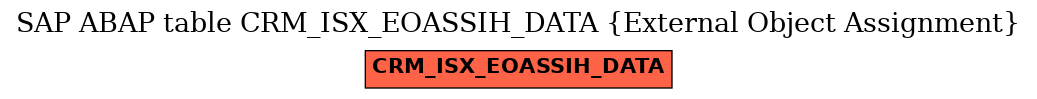 E-R Diagram for table CRM_ISX_EOASSIH_DATA (External Object Assignment)