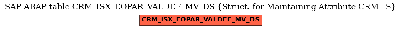 E-R Diagram for table CRM_ISX_EOPAR_VALDEF_MV_DS (Struct. for Maintaining Attribute CRM_IS)