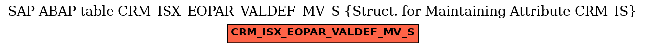 E-R Diagram for table CRM_ISX_EOPAR_VALDEF_MV_S (Struct. for Maintaining Attribute CRM_IS)