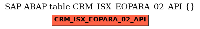 E-R Diagram for table CRM_ISX_EOPARA_02_API ()