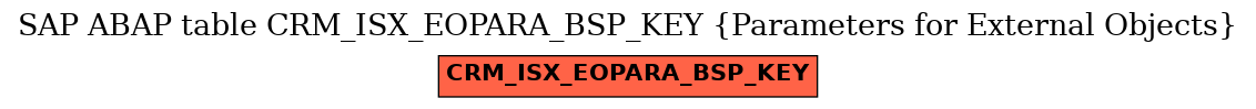 E-R Diagram for table CRM_ISX_EOPARA_BSP_KEY (Parameters for External Objects)