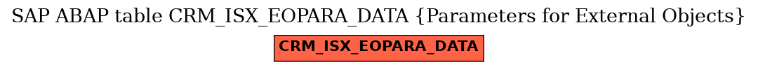 E-R Diagram for table CRM_ISX_EOPARA_DATA (Parameters for External Objects)