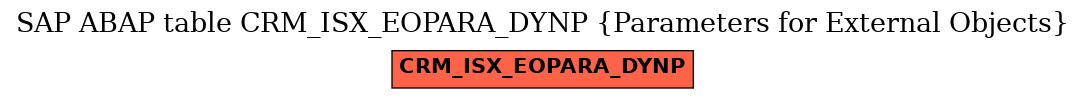 E-R Diagram for table CRM_ISX_EOPARA_DYNP (Parameters for External Objects)