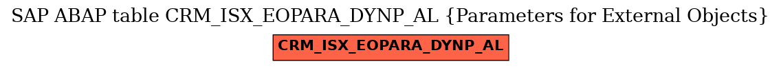 E-R Diagram for table CRM_ISX_EOPARA_DYNP_AL (Parameters for External Objects)