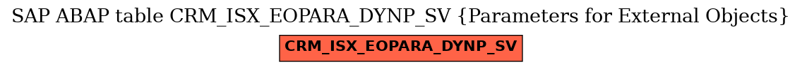 E-R Diagram for table CRM_ISX_EOPARA_DYNP_SV (Parameters for External Objects)