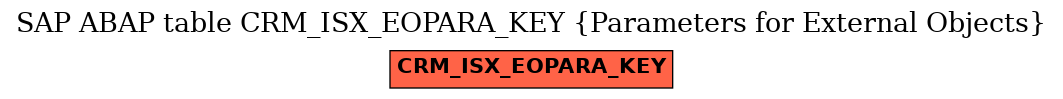 E-R Diagram for table CRM_ISX_EOPARA_KEY (Parameters for External Objects)