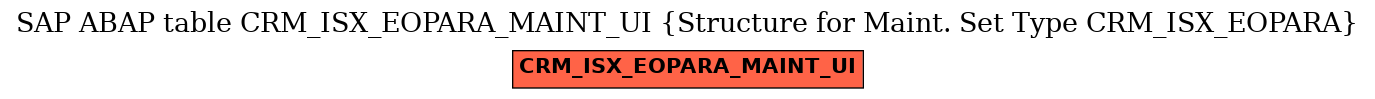 E-R Diagram for table CRM_ISX_EOPARA_MAINT_UI (Structure for Maint. Set Type CRM_ISX_EOPARA)