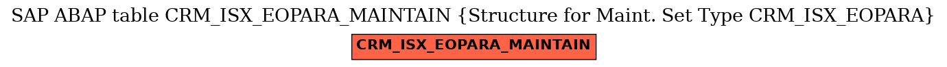 E-R Diagram for table CRM_ISX_EOPARA_MAINTAIN (Structure for Maint. Set Type CRM_ISX_EOPARA)