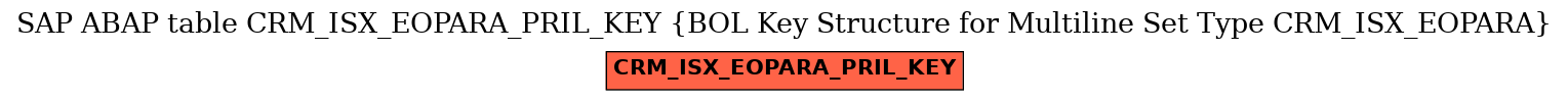 E-R Diagram for table CRM_ISX_EOPARA_PRIL_KEY (BOL Key Structure for Multiline Set Type CRM_ISX_EOPARA)