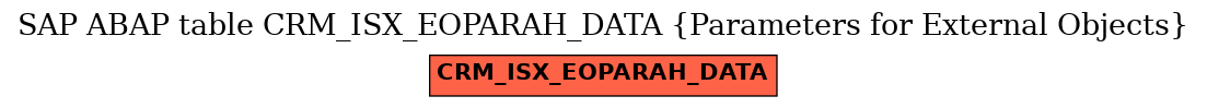 E-R Diagram for table CRM_ISX_EOPARAH_DATA (Parameters for External Objects)