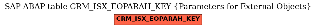 E-R Diagram for table CRM_ISX_EOPARAH_KEY (Parameters for External Objects)