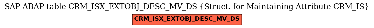 E-R Diagram for table CRM_ISX_EXTOBJ_DESC_MV_DS (Struct. for Maintaining Attribute CRM_IS)