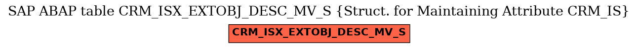 E-R Diagram for table CRM_ISX_EXTOBJ_DESC_MV_S (Struct. for Maintaining Attribute CRM_IS)