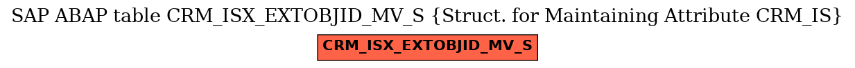 E-R Diagram for table CRM_ISX_EXTOBJID_MV_S (Struct. for Maintaining Attribute CRM_IS)