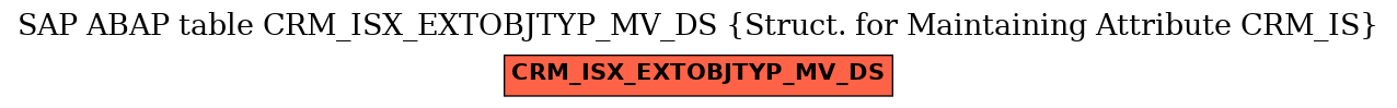 E-R Diagram for table CRM_ISX_EXTOBJTYP_MV_DS (Struct. for Maintaining Attribute CRM_IS)