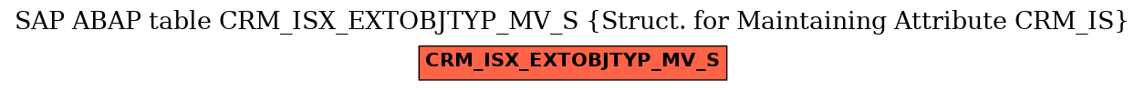 E-R Diagram for table CRM_ISX_EXTOBJTYP_MV_S (Struct. for Maintaining Attribute CRM_IS)