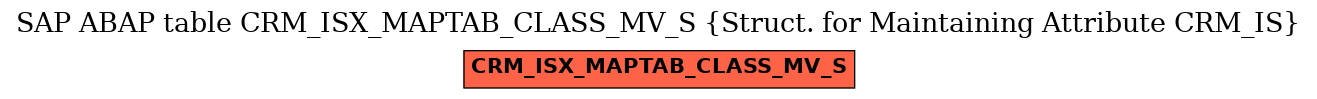 E-R Diagram for table CRM_ISX_MAPTAB_CLASS_MV_S (Struct. for Maintaining Attribute CRM_IS)