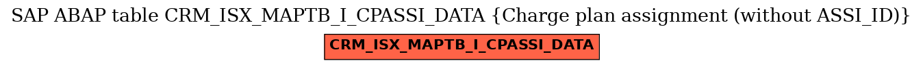 E-R Diagram for table CRM_ISX_MAPTB_I_CPASSI_DATA (Charge plan assignment (without ASSI_ID))