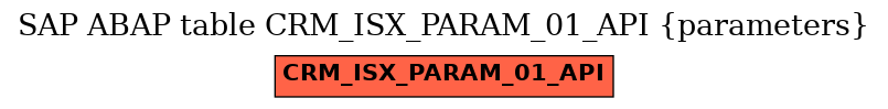 E-R Diagram for table CRM_ISX_PARAM_01_API (parameters)