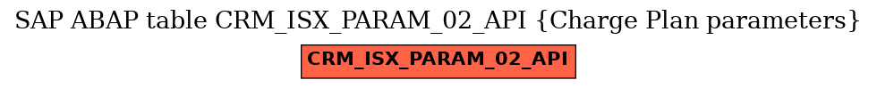 E-R Diagram for table CRM_ISX_PARAM_02_API (Charge Plan parameters)